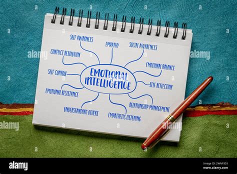 Infografías De Inteligencia Emocional O Esbozo De Mapa Mental En Un