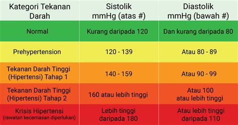 Faktor Risiko Tekanan Darah Tinggi Dan Langkah Mudah Untuk Mengawalnya Dynamic Nutrition