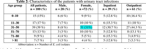 Table 1 From RECORDS OF PHARMACEUTICAL AND BIOMEDICAL SCIENCES