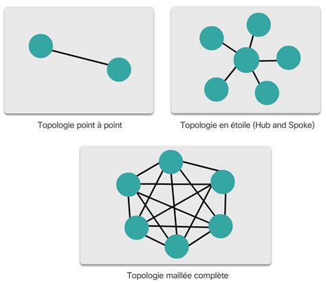 simple guide  point  point topology diagrams
