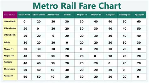 What is the fare for a metro rail trip? | The Daily Star