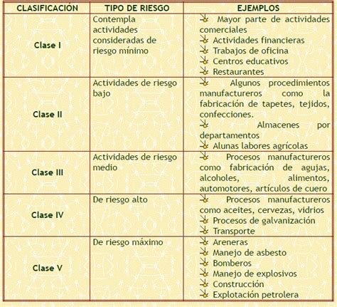 Libertad Y OrganizaciÓn Sindical Riesgos Profesionales Y Salud Ocupacional En Colombia