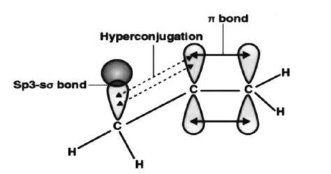 Explain why alkyl groups act as electron donors when attached to a π