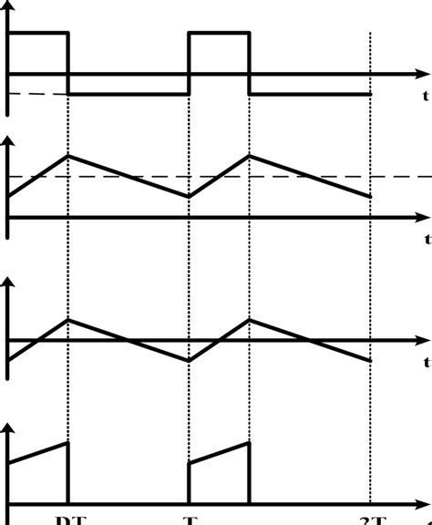 4 Buck Converter: waveforms | Download Scientific Diagram