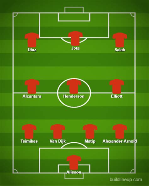 Liverpools Predicted Lineup Against Rangers Starting Today