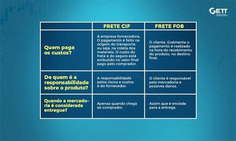 Frete FOB e CIF Entenda as diferenças e utilidades de cada um