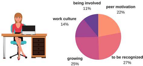 Categorical Data: Examples, Definition and Key Characteristics