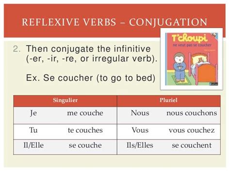 French Reflexive Verb Conjugation Chart