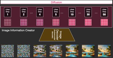 stable diffusion模型讲解 CSDN博客