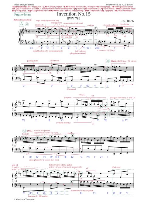 Bach Two Part Invention No In B Minor Bwv Music Analysis Arr