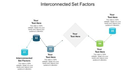 Interconnected Set Factors Ppt Powerpoint Presentation Gallery Sample Cpb Presentation