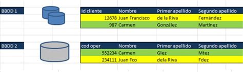 Perfilado De Datos Dataprix