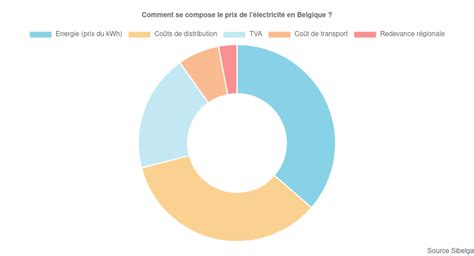 Screenshot 2022 02 21 at 11 12 28 Prix de l électricité en Belgique