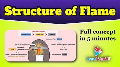 Class 8 Science Combustion And Flame Structure Of Flame