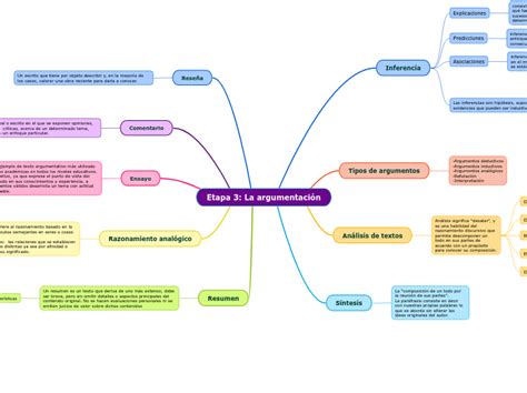 La Argumentacion Mapas Mentales Argumentacion Mapas Images Porn Sex