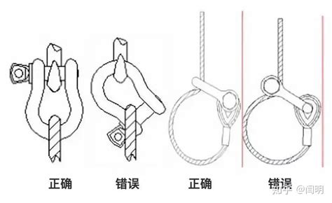 关于钢丝绳绳夹数量、间距和方向的规范要求， 必须收藏！ 知乎