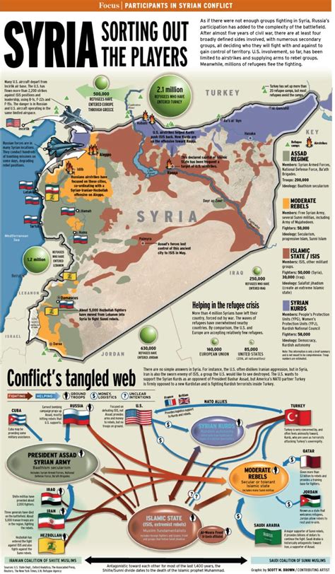 Focus A Look At War Torn Syria Orange County Register