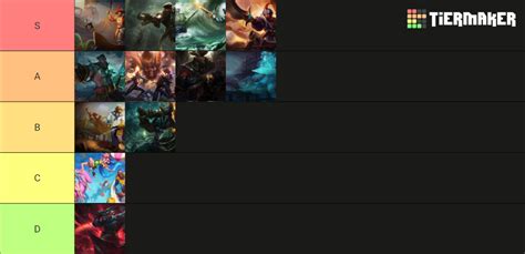 Gangplank Skins 1321 Tier List Community Rankings Tiermaker