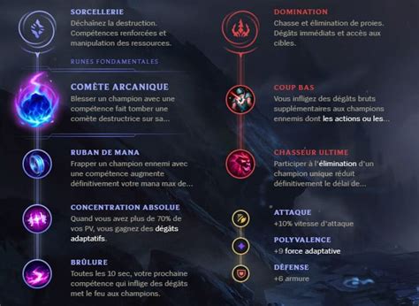 Lol Guide Runes Et Objets Ashe Support S10 Gamosaurus