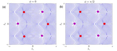 Color Online A Coexistence Of 3D Nodal Line Magnons And