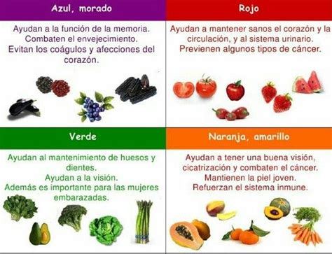 Beneficios De Las Frutas Y Vegetales Por Colores Beneficios De La 52520