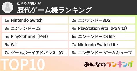 ゆきやさんの「歴代ゲーム機ランキング」 みんなのランキング