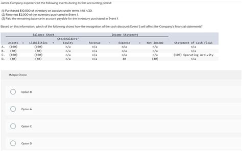 Solved James Company Experienced The Following Events During Chegg