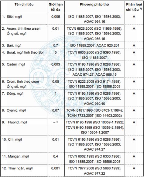 Thông số Tiêu chuẩn nước đóng chai của Bộ Y Tế QCVN 6 1 2010 BYT