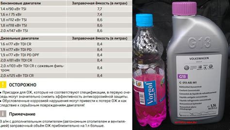 Какой антифриз залит в А5 ФЛ