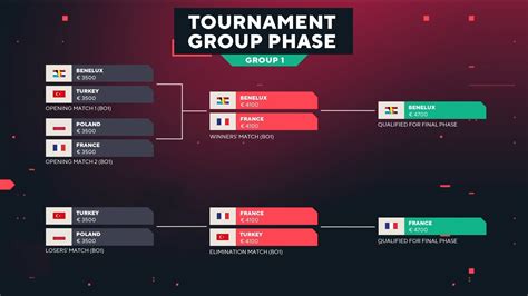 Valorant France On Twitter La France Et Le Benelux Se Qualifient Pour