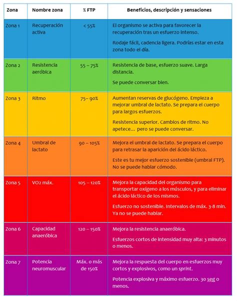 Frecuencia Cardíaca Y Potencia En Ciclo Indoor Fit4life Academy