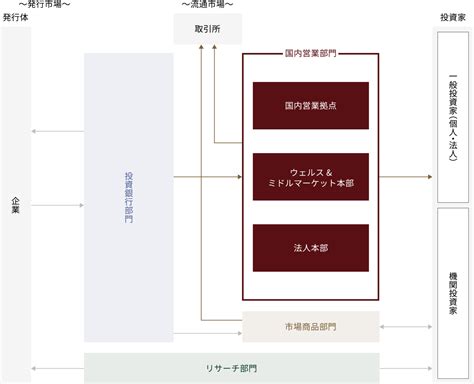 【最新版】三菱ufjモルガン・スタンレー証券の業務内容・強みと弱み・平均年収を解説 My Option