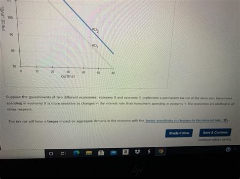 Solved Changes In Taxes The Following Graph Shows The Chegg