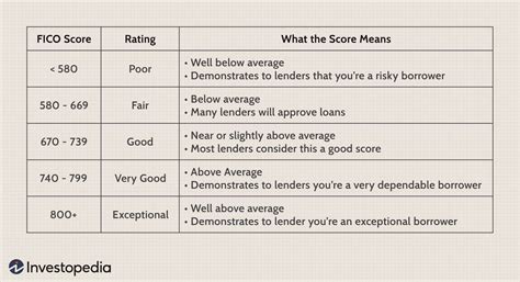 Which Credit Score Do Auto Lenders Use Leia Aqui What Credit Score