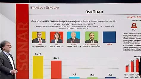 31 Mart yerel seçim anket sonuçları İstanbul un ilçelerinde son durum