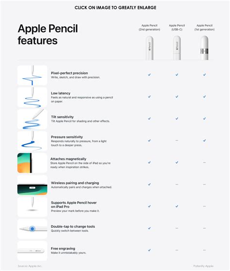 Apple has Introduced a new Matte Finished Apple Pencil with Slide-Out USB Charging and new ...