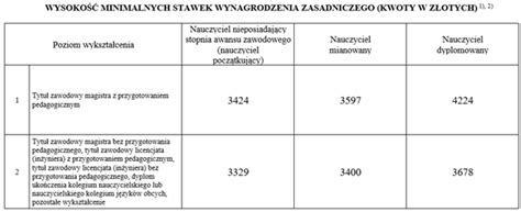 Pensja Zasadnicza Nauczyciela Dyplomowanego Image To U