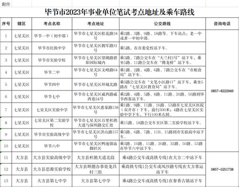 毕节市2023年部分事业单位公开招聘工作人员和“三支一扶”人员招募笔试温馨提示考生参加考试考点