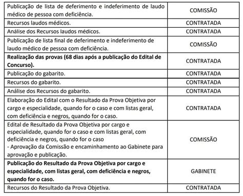 Concurso MP BA Contrato Banca Detalha Certame EXCLUSIVO