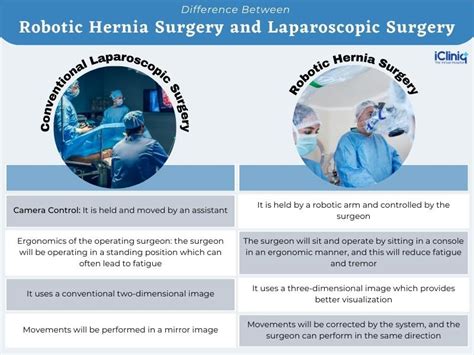 What Is Robotic Hernia Surgery?