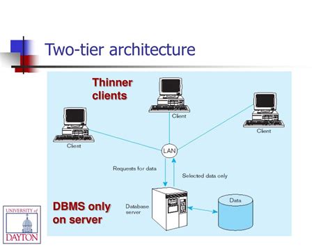 Ppt Mis 385mba 664 Systems Implementation With Dbms Database