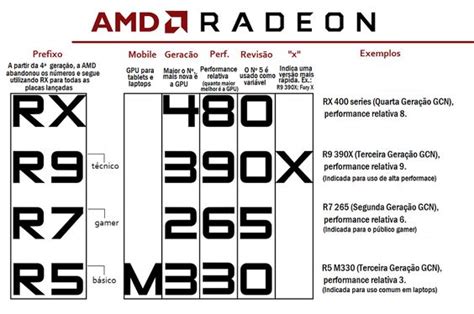 A Nomenclatura Das Placas AMD Radeon Canal Online