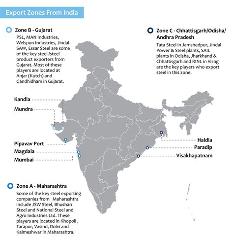 Steel Sector In India J M Baxi Newsletter