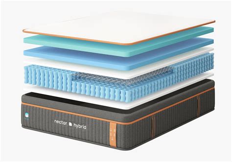 Nectar Premier Copper Hybrid Mattress The Home Of Foam Mattress