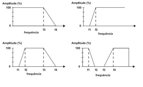 10 Filtros de frequência do tipo trapezoidal passa baixa ou