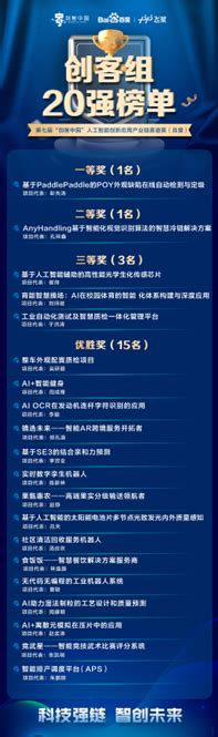 第七届“创客中国”百度赛道赛50强汇聚上海，飞桨托起创企新星 雷科技