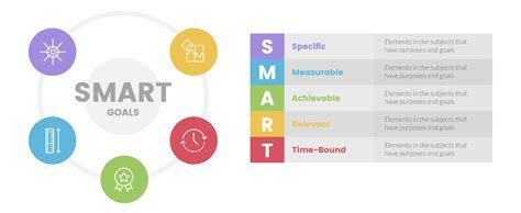 Cele SMART dlaczego warto formułować cele ALLboards