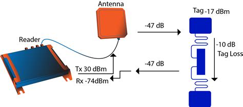 Long Range Rfid Reader Circuit Diagram Circuit Diagram