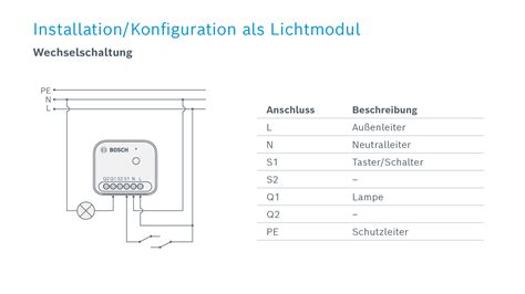 Smart Home Lichtsteuerung Kaufen Bosch At