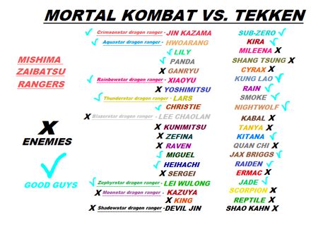 My Version Of Mortal Kombat Vs Tekken By Lazarusninja On Deviantart